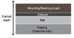 The frame's contents should be slightly less than the rabbet depth