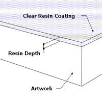 Resin Coating Layout