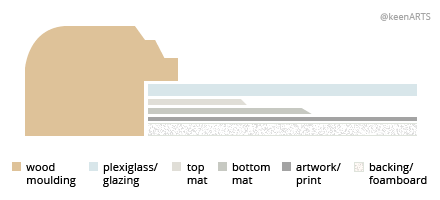 Indianapolis Double MatBoard layout