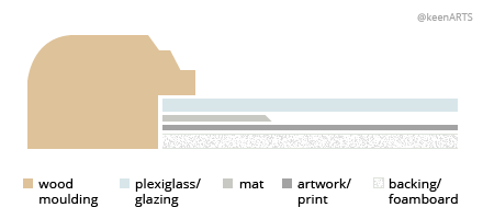 Indianapolis Single MatBoard layout