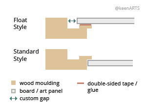 Indianapolis Shutter floaters layout