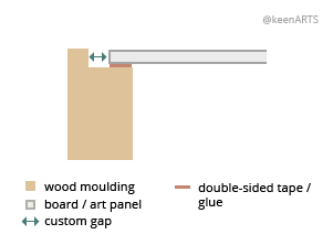 Indianapolis Shutter floaters layout